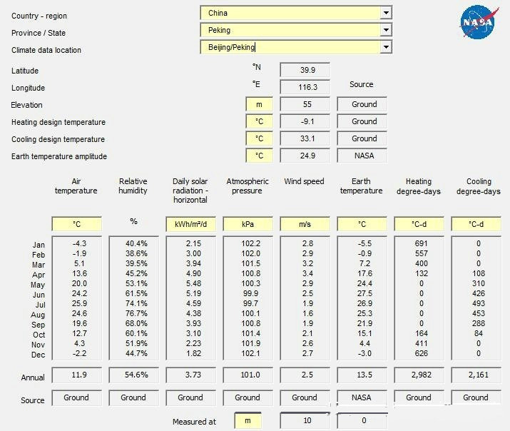 Hur mycket el kan en 100w solpanel generera på en dag?